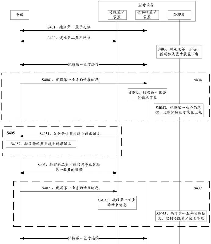 HUAWEI Watch GT2專利解構(gòu)，探尋智能手表領(lǐng)域知識(shí)產(chǎn)權(quán)保護(hù)策略！