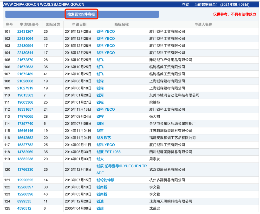 武術(shù)協(xié)會VS香奈兒？圖案相似就會構(gòu)成商標(biāo)侵權(quán)嗎？