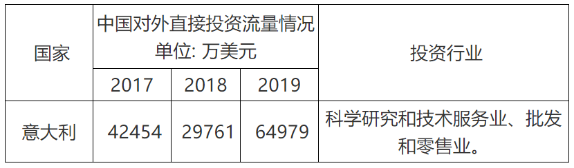 商標(biāo)局：意大利商標(biāo)注冊(cè)和維權(quán)流程介紹！