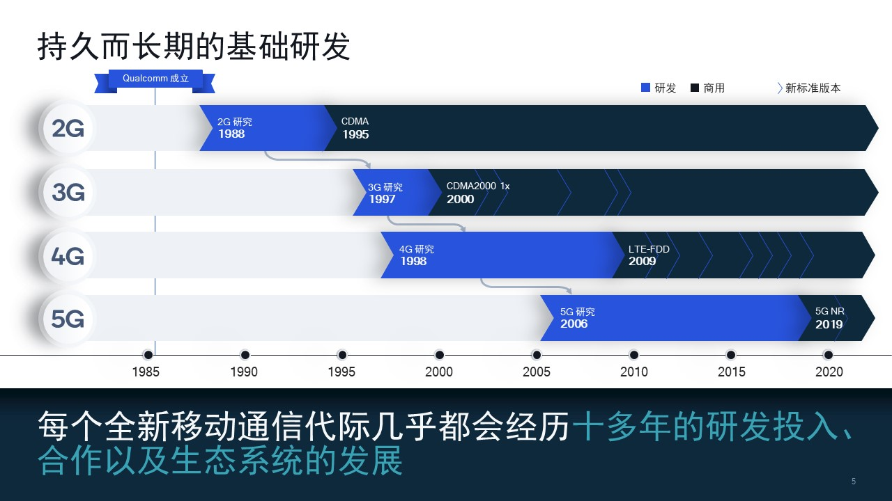 高通副總裁張小林：強(qiáng)大的知識(shí)產(chǎn)權(quán)保護(hù)體系對創(chuàng)新驅(qū)動(dòng)發(fā)展至關(guān)重要