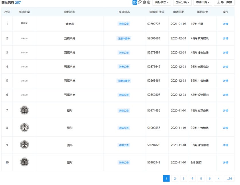 “想你的液”已被注冊(cè)商標(biāo)，“想你液”也在申請(qǐng)中！