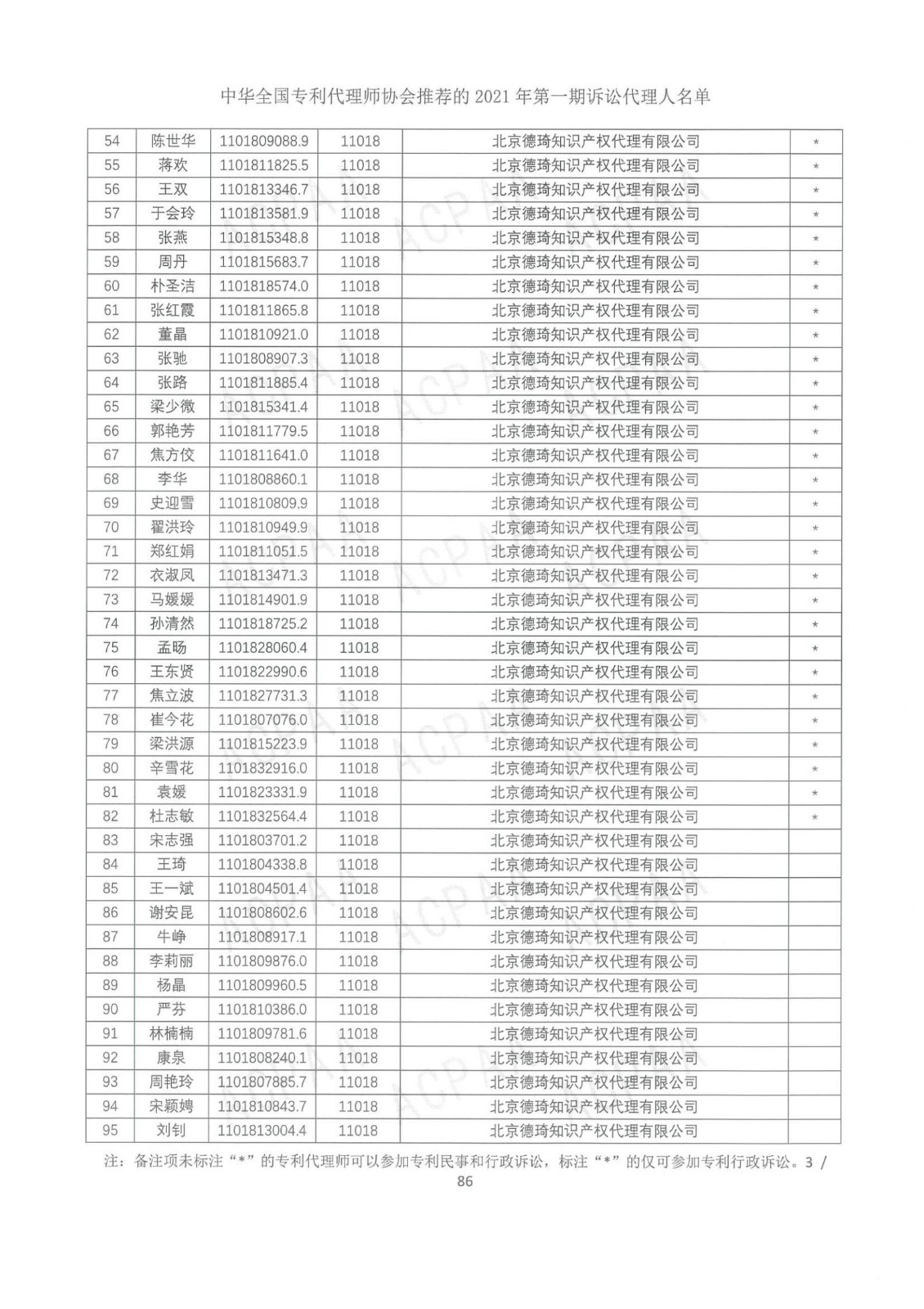 中華全國(guó)專(zhuān)利代理師協(xié)會(huì)公布2021年第一期訴訟代理人名單！