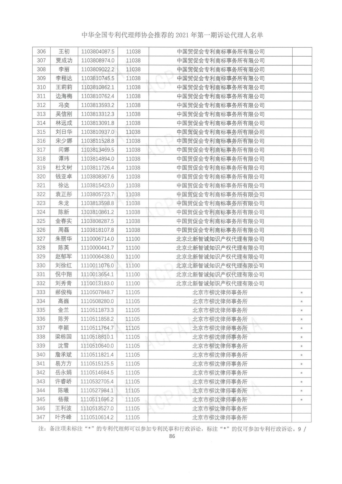 中華全國(guó)專(zhuān)利代理師協(xié)會(huì)公布2021年第一期訴訟代理人名單！