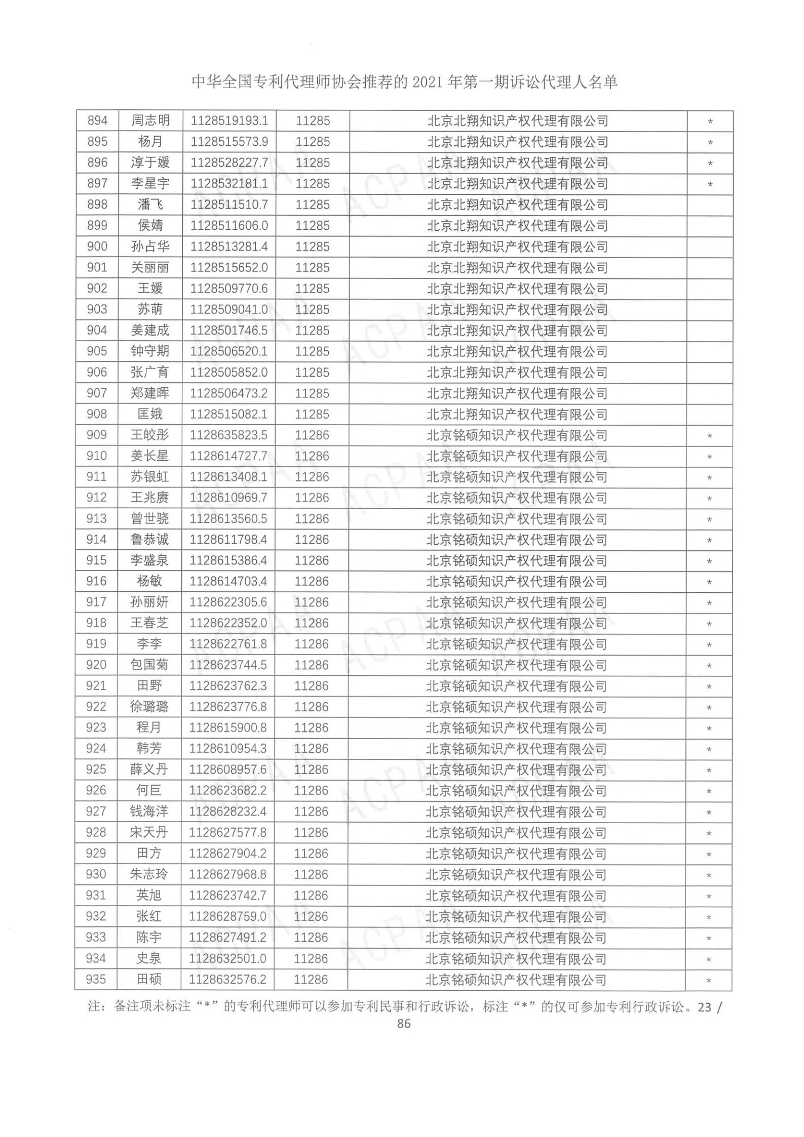 中華全國(guó)專(zhuān)利代理師協(xié)會(huì)公布2021年第一期訴訟代理人名單！