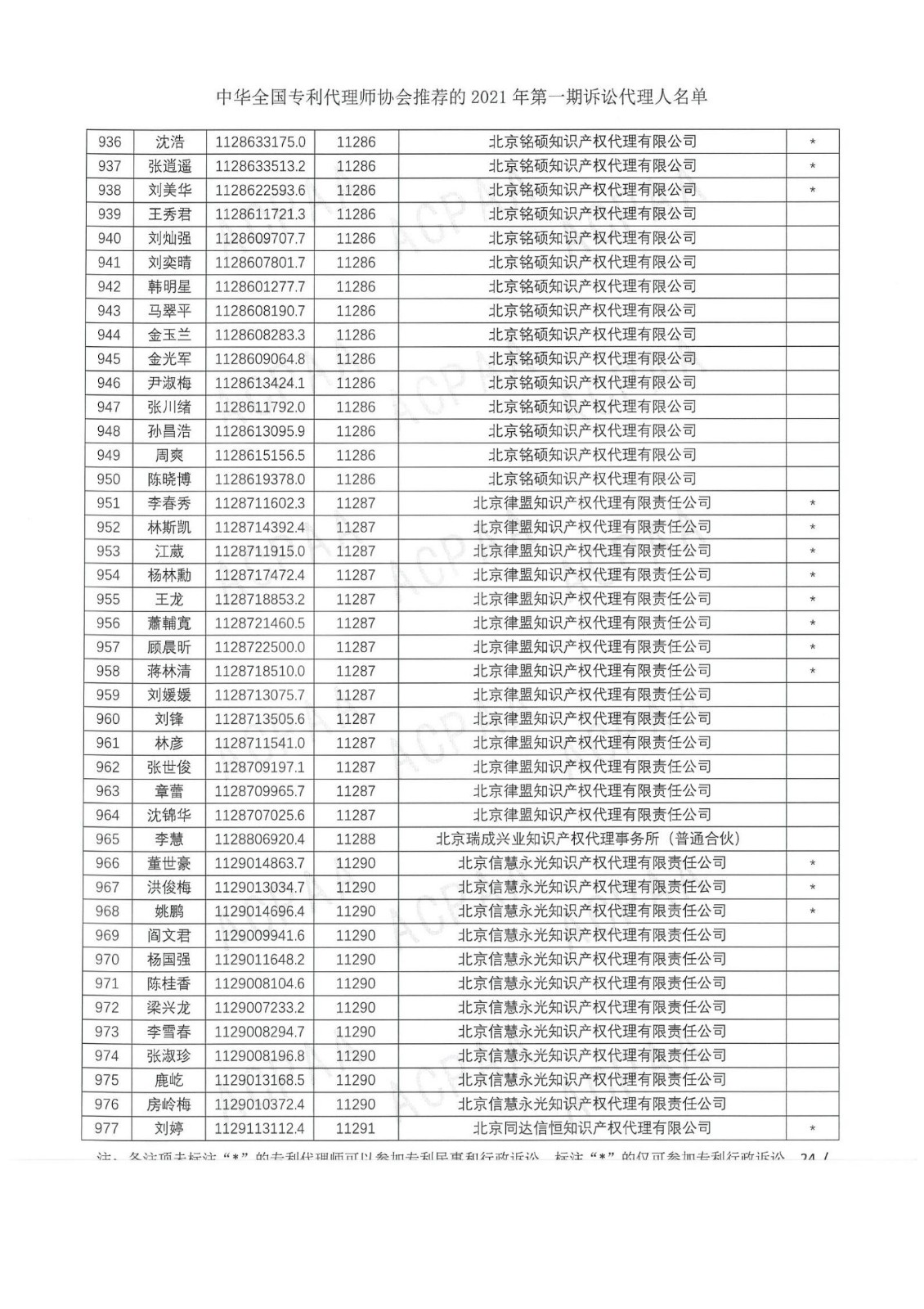 中華全國(guó)專(zhuān)利代理師協(xié)會(huì)公布2021年第一期訴訟代理人名單！