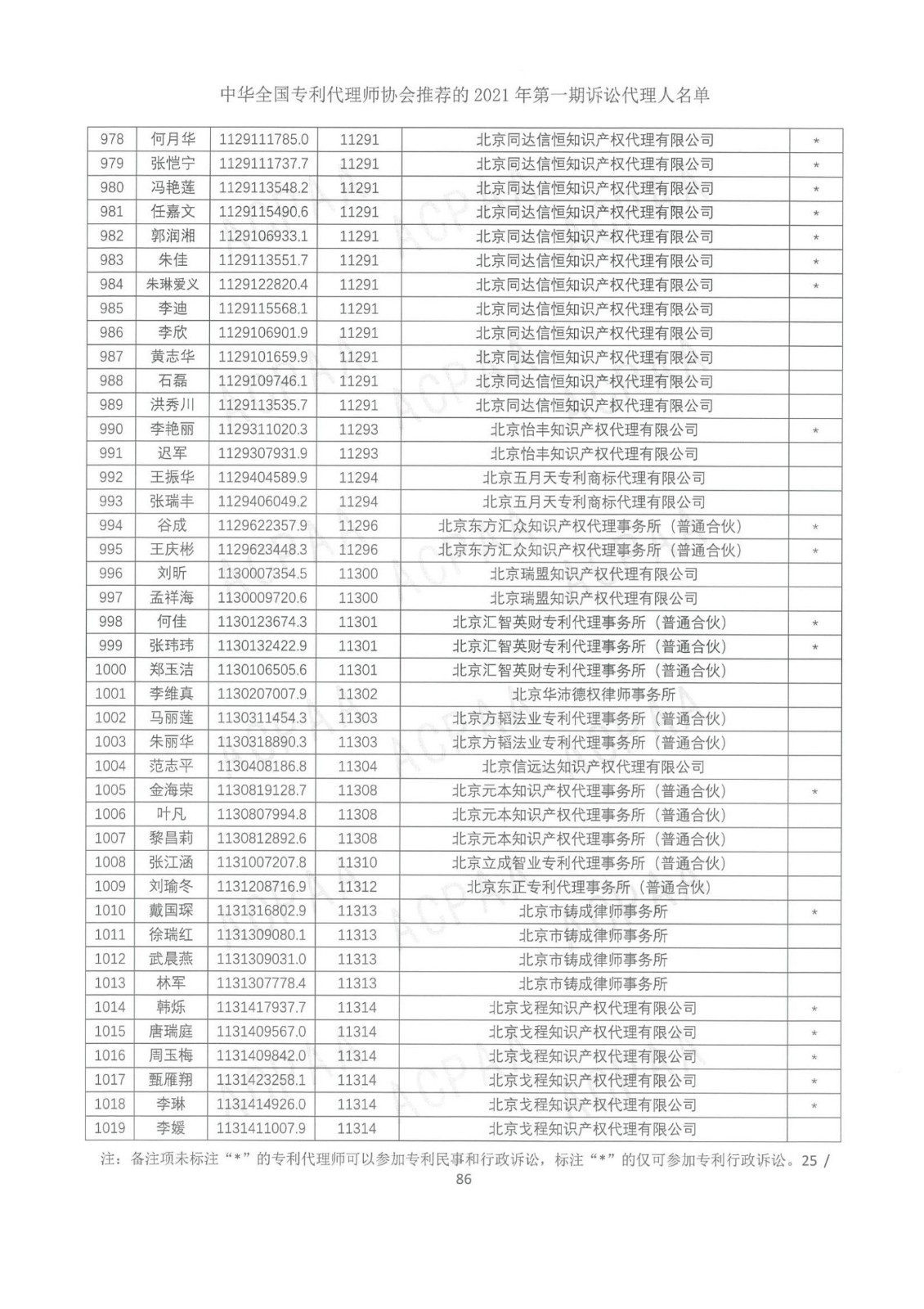 中華全國(guó)專(zhuān)利代理師協(xié)會(huì)公布2021年第一期訴訟代理人名單！