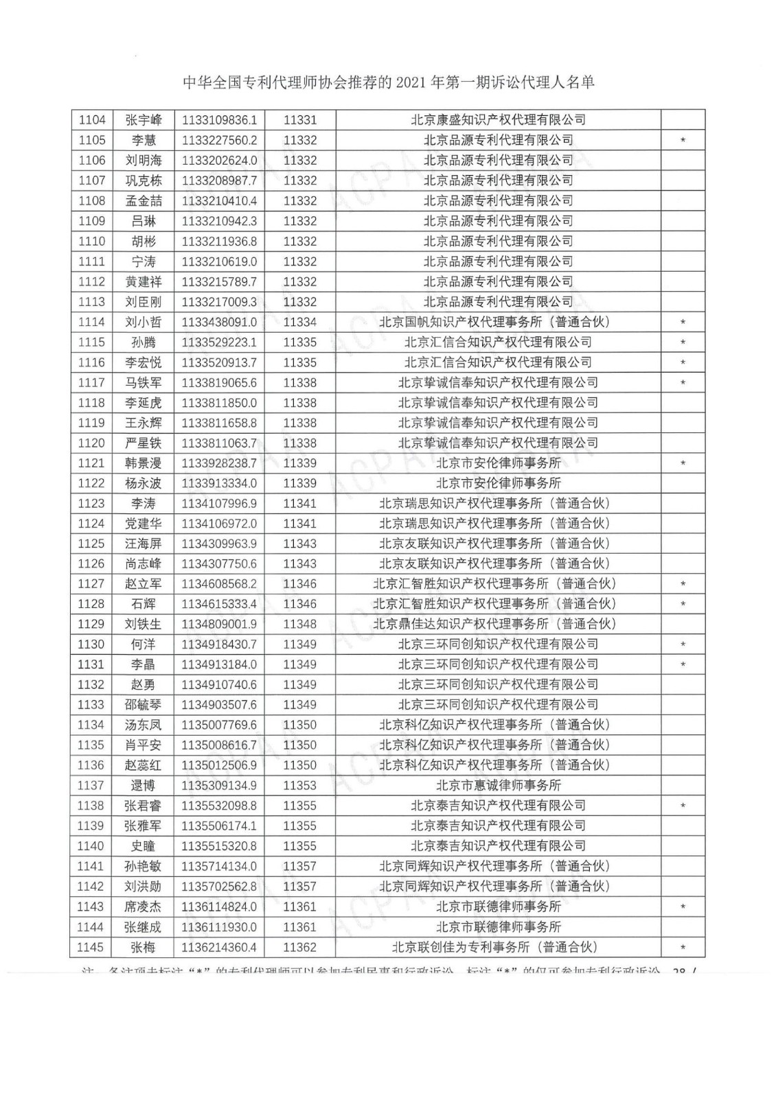 中華全國(guó)專(zhuān)利代理師協(xié)會(huì)公布2021年第一期訴訟代理人名單！