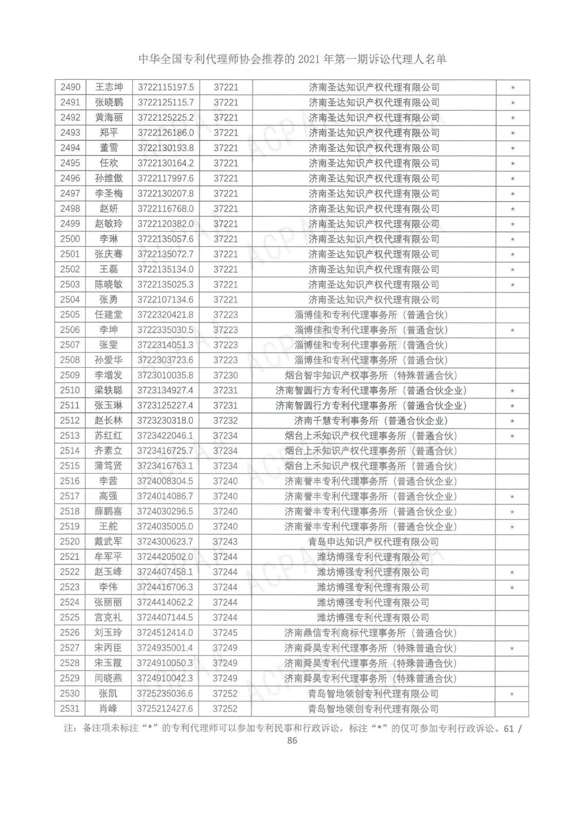 中華全國(guó)專(zhuān)利代理師協(xié)會(huì)公布2021年第一期訴訟代理人名單！