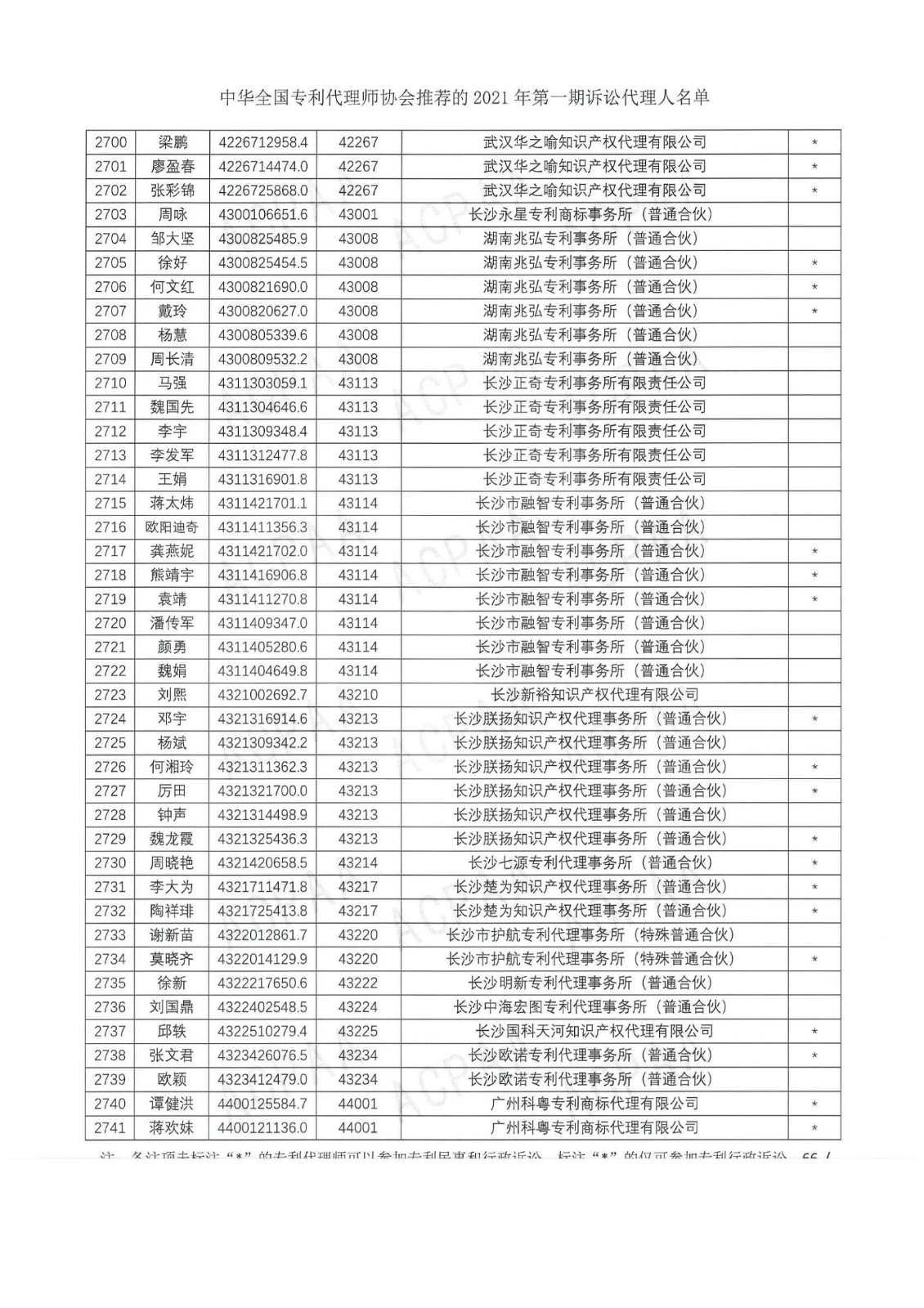 中華全國(guó)專(zhuān)利代理師協(xié)會(huì)公布2021年第一期訴訟代理人名單！