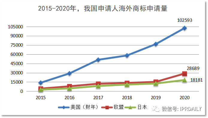 代理14000多件美國(guó)商標(biāo)的代理機(jī)構(gòu)擬被制裁，或?qū)?duì)跨境電商產(chǎn)生影響