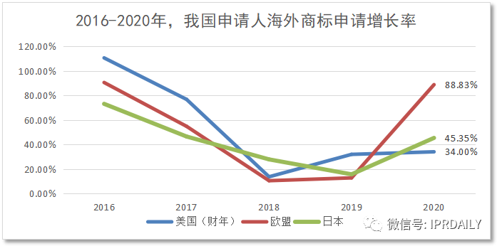 代理14000多件美國(guó)商標(biāo)的代理機(jī)構(gòu)擬被制裁，或?qū)?duì)跨境電商產(chǎn)生影響