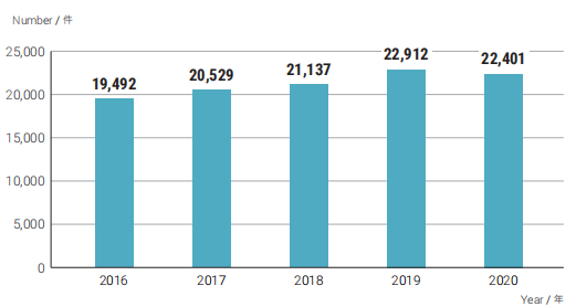 日本專利局發(fā)布2020年工作報告