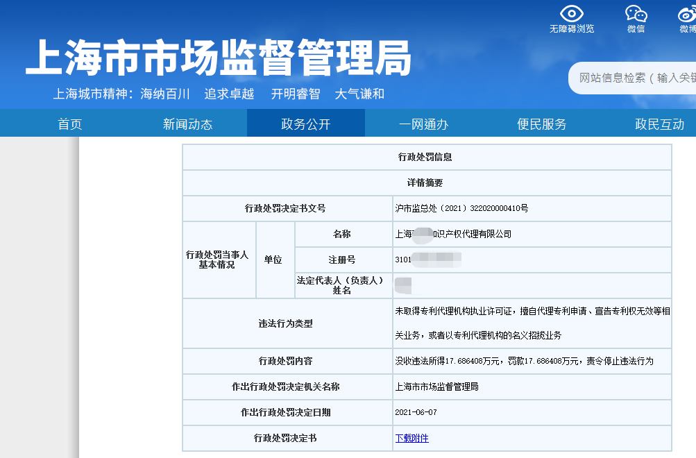 2.5 倍罰款！一代理機(jī)構(gòu)因擅自開展專利代理業(yè)務(wù)被罰53萬5