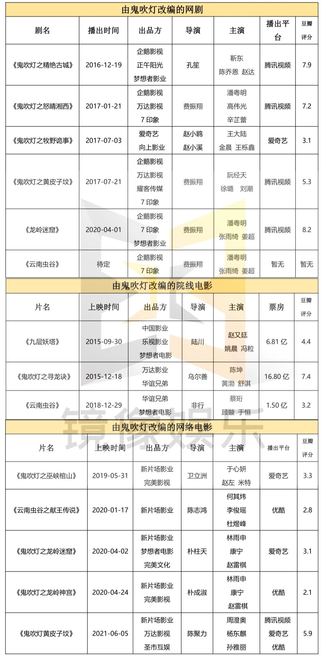 網(wǎng)絡電影的IP改編之殤