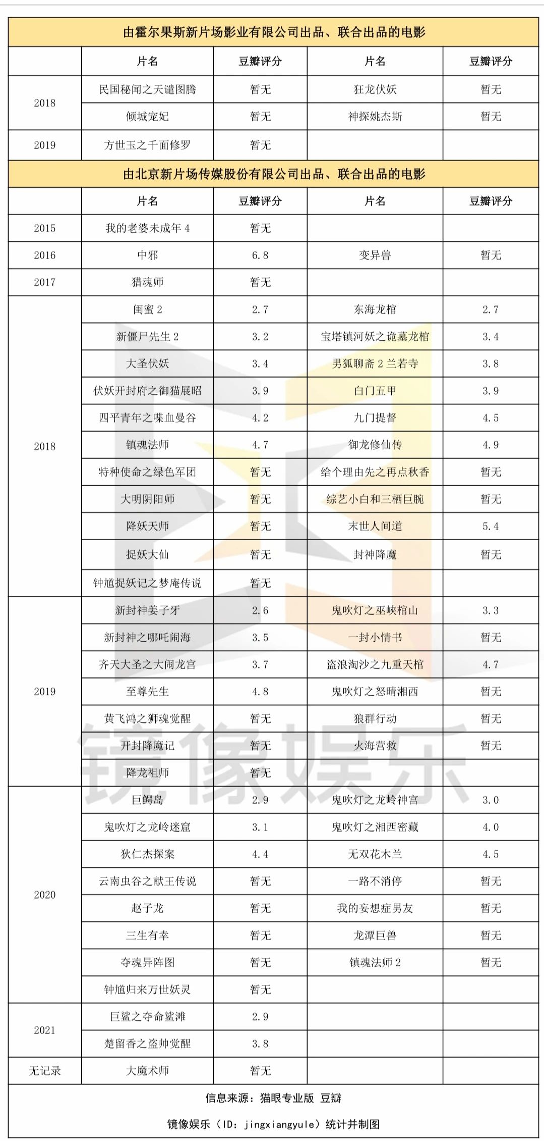 網(wǎng)絡電影的IP改編之殤