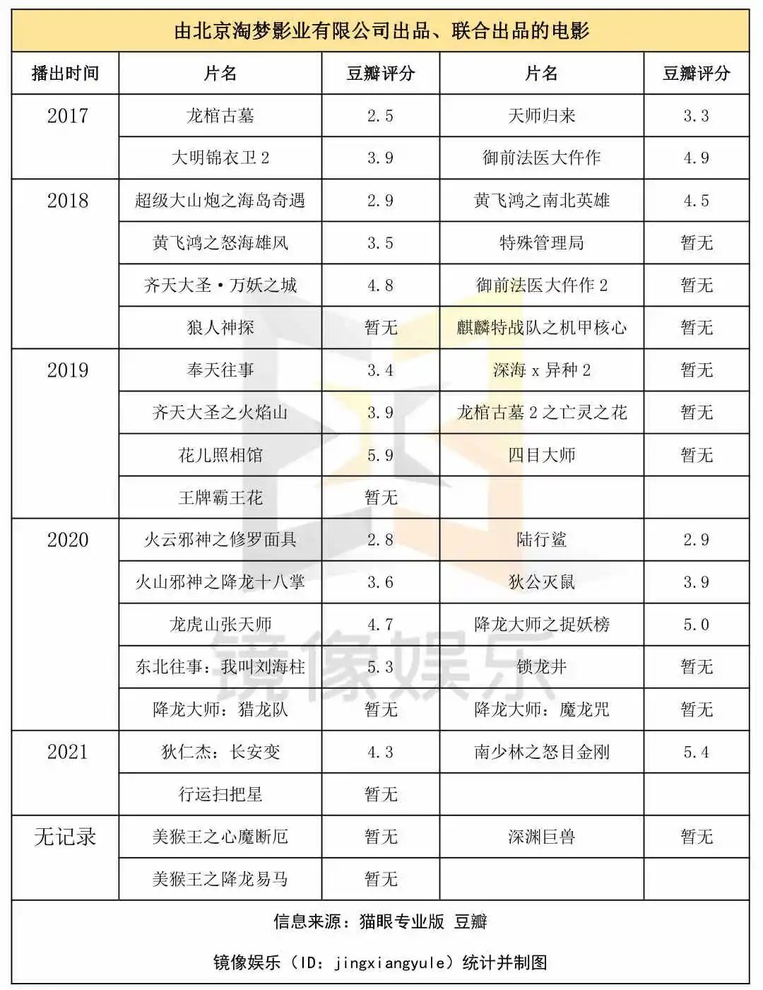 網(wǎng)絡電影的IP改編之殤