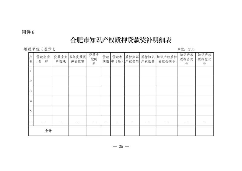 對(duì)國(guó)內(nèi)外高端知識(shí)產(chǎn)權(quán)服務(wù)機(jī)構(gòu)落戶合肥給予200萬(wàn)獎(jiǎng)勵(lì)！