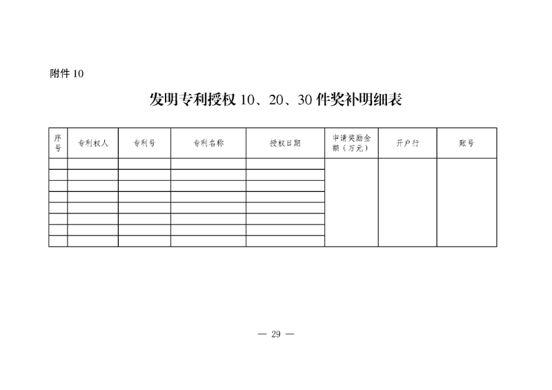 對(duì)國(guó)內(nèi)外高端知識(shí)產(chǎn)權(quán)服務(wù)機(jī)構(gòu)落戶合肥給予200萬(wàn)獎(jiǎng)勵(lì)！