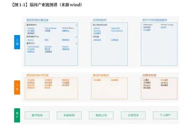 105頁(yè)的醫(yī)療器械專利布局寶典，我可能看到了真干貨！