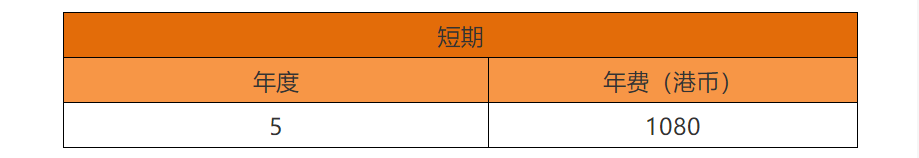 中國香港專利法律狀態(tài)和年費查詢步驟