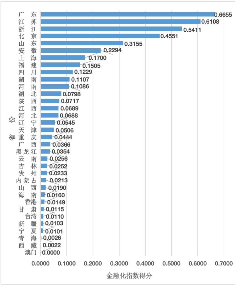 獻禮百年華誕 ||《2020年中國知識產(chǎn)權(quán)金融化指數(shù)報告》在廣州發(fā)布！