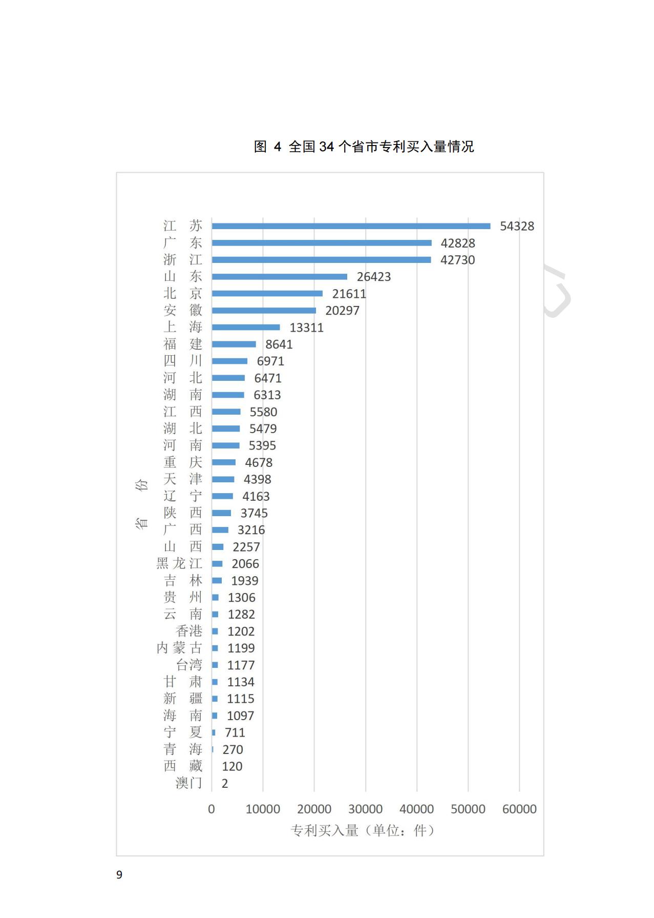 獻禮百年華誕 ||《2020年中國知識產(chǎn)權(quán)金融化指數(shù)報告》在廣州發(fā)布！