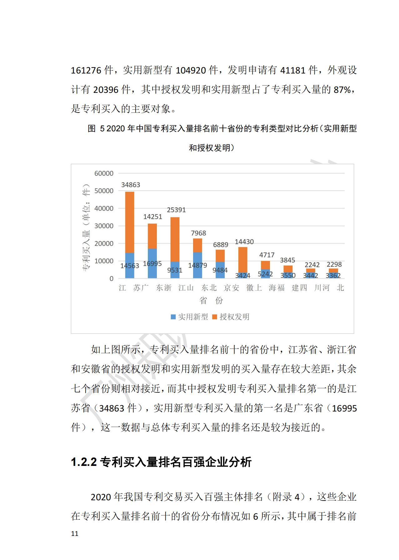 獻禮百年華誕 ||《2020年中國知識產(chǎn)權(quán)金融化指數(shù)報告》在廣州發(fā)布！