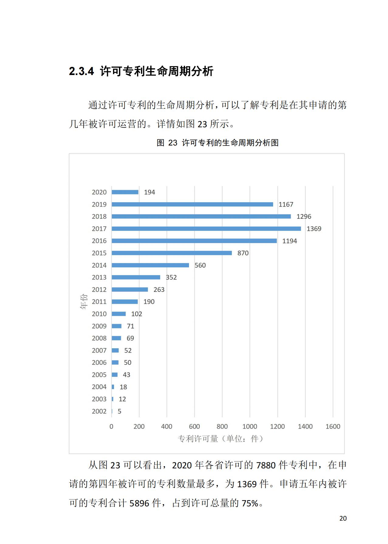 獻禮百年華誕 ||《2020年中國知識產(chǎn)權(quán)金融化指數(shù)報告》在廣州發(fā)布！