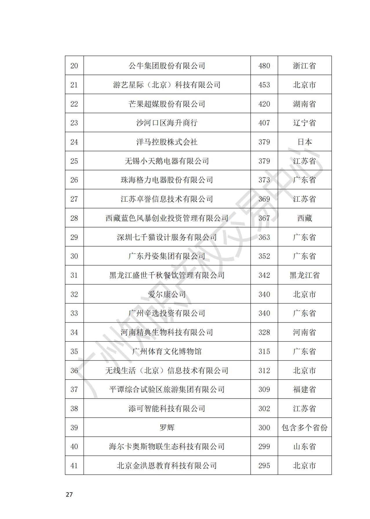 獻禮百年華誕 ||《2020年中國知識產(chǎn)權(quán)金融化指數(shù)報告》在廣州發(fā)布！