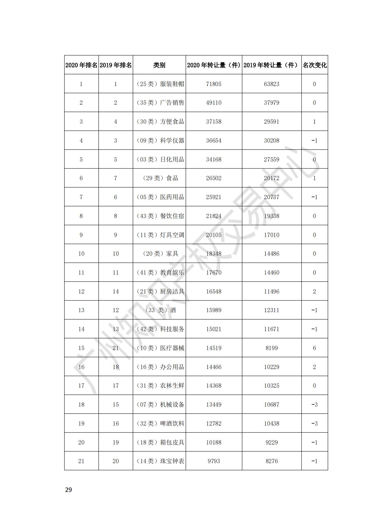 獻禮百年華誕 ||《2020年中國知識產(chǎn)權(quán)金融化指數(shù)報告》在廣州發(fā)布！