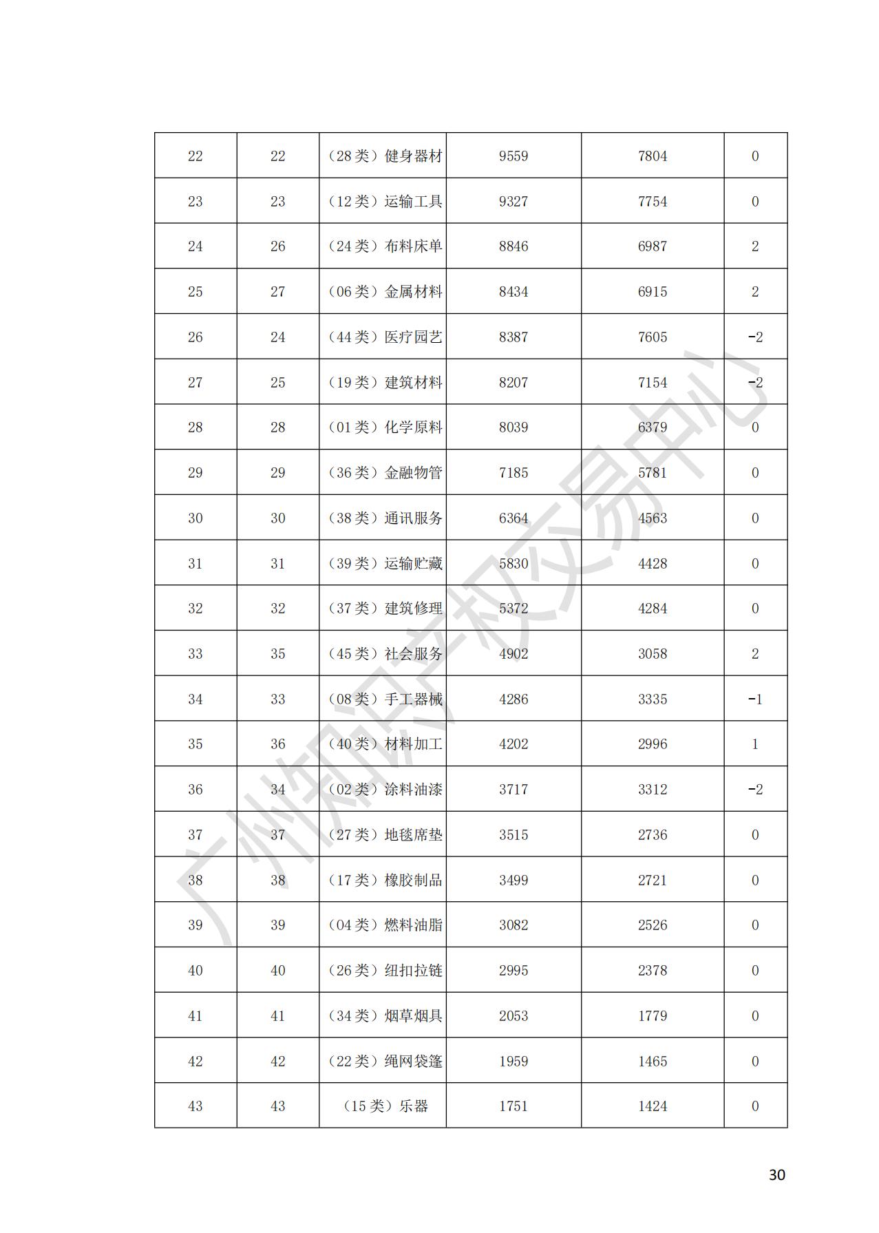 獻禮百年華誕 ||《2020年中國知識產(chǎn)權(quán)金融化指數(shù)報告》在廣州發(fā)布！