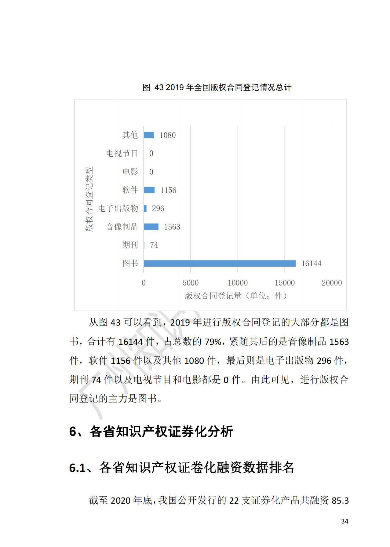 獻禮百年華誕 ||《2020年中國知識產(chǎn)權(quán)金融化指數(shù)報告》在廣州發(fā)布！