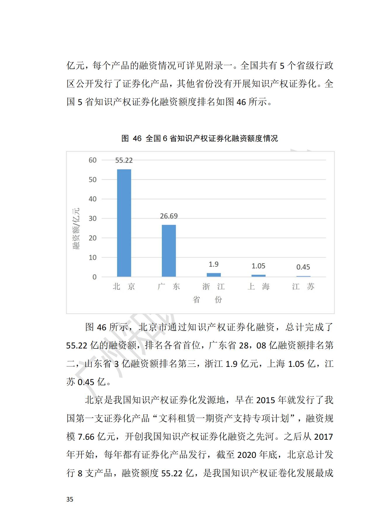 獻禮百年華誕 ||《2020年中國知識產(chǎn)權(quán)金融化指數(shù)報告》在廣州發(fā)布！