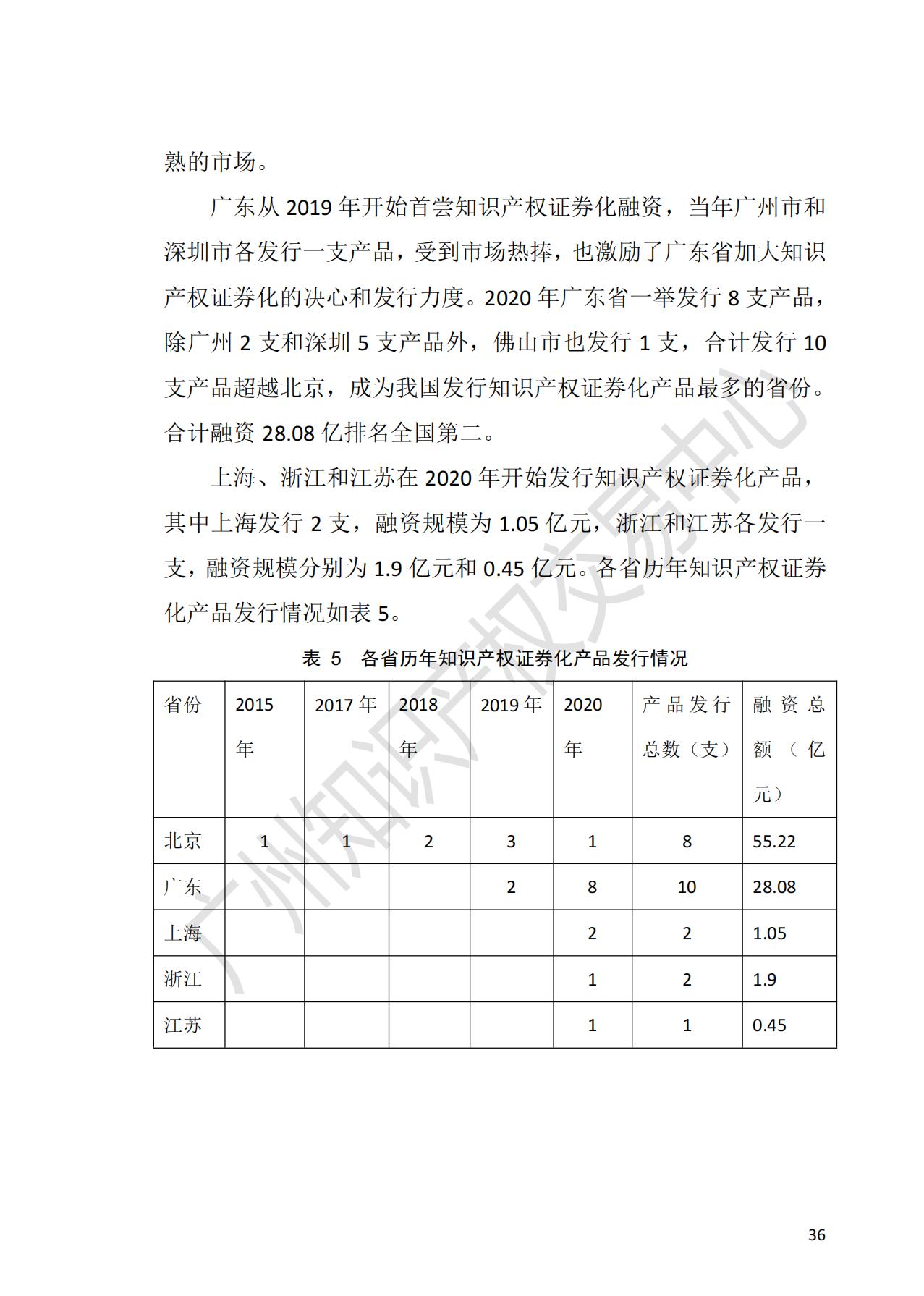 獻禮百年華誕 ||《2020年中國知識產(chǎn)權(quán)金融化指數(shù)報告》在廣州發(fā)布！