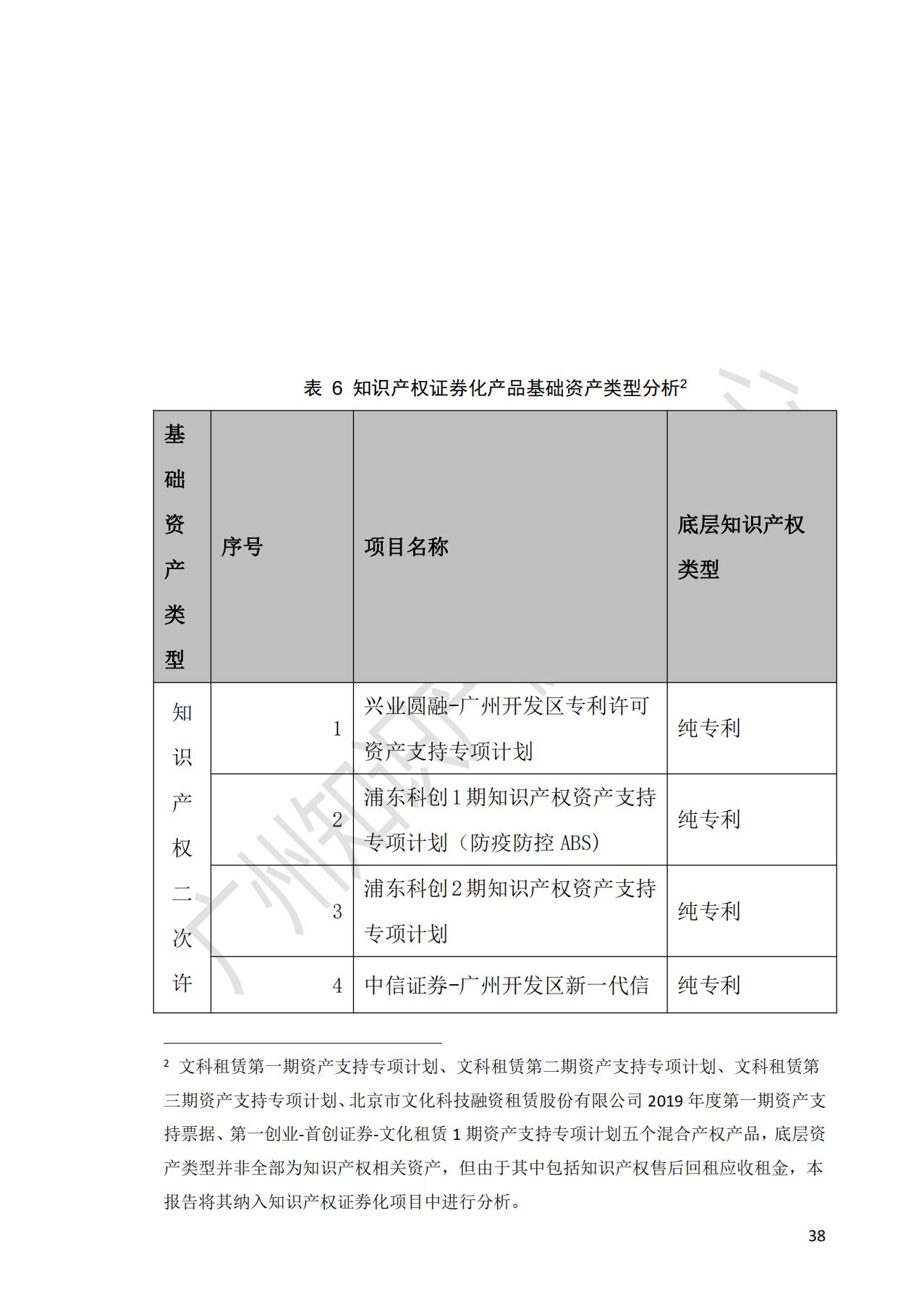 獻禮百年華誕 ||《2020年中國知識產(chǎn)權(quán)金融化指數(shù)報告》在廣州發(fā)布！