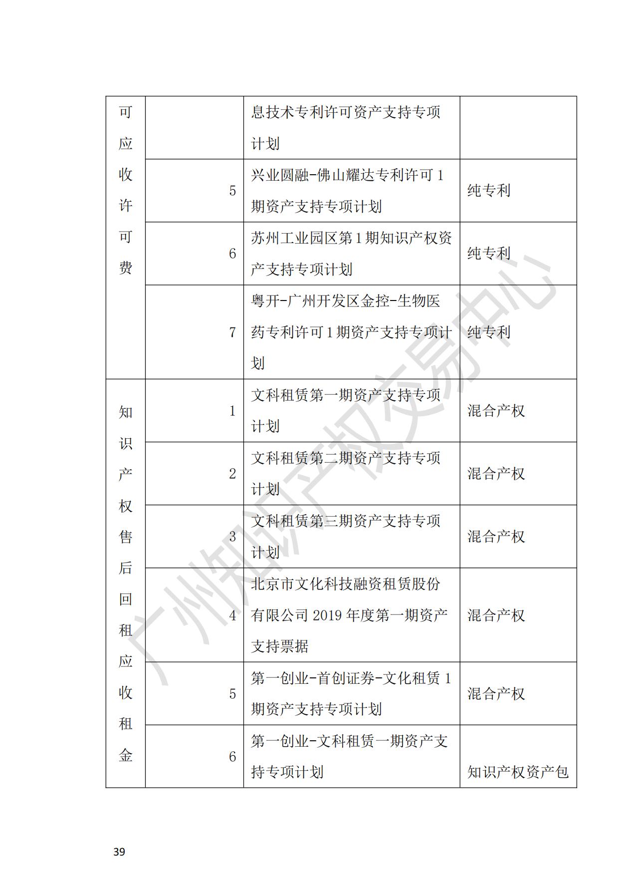 獻禮百年華誕 ||《2020年中國知識產(chǎn)權(quán)金融化指數(shù)報告》在廣州發(fā)布！