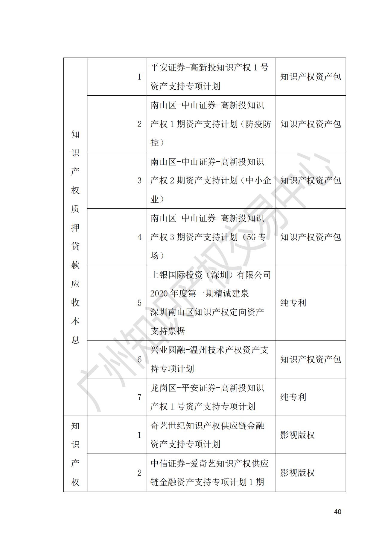 獻禮百年華誕 ||《2020年中國知識產(chǎn)權(quán)金融化指數(shù)報告》在廣州發(fā)布！