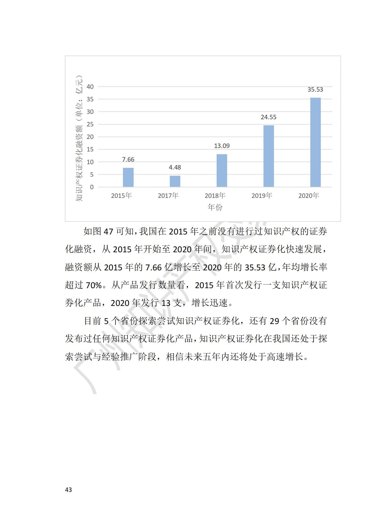 獻禮百年華誕 ||《2020年中國知識產(chǎn)權(quán)金融化指數(shù)報告》在廣州發(fā)布！