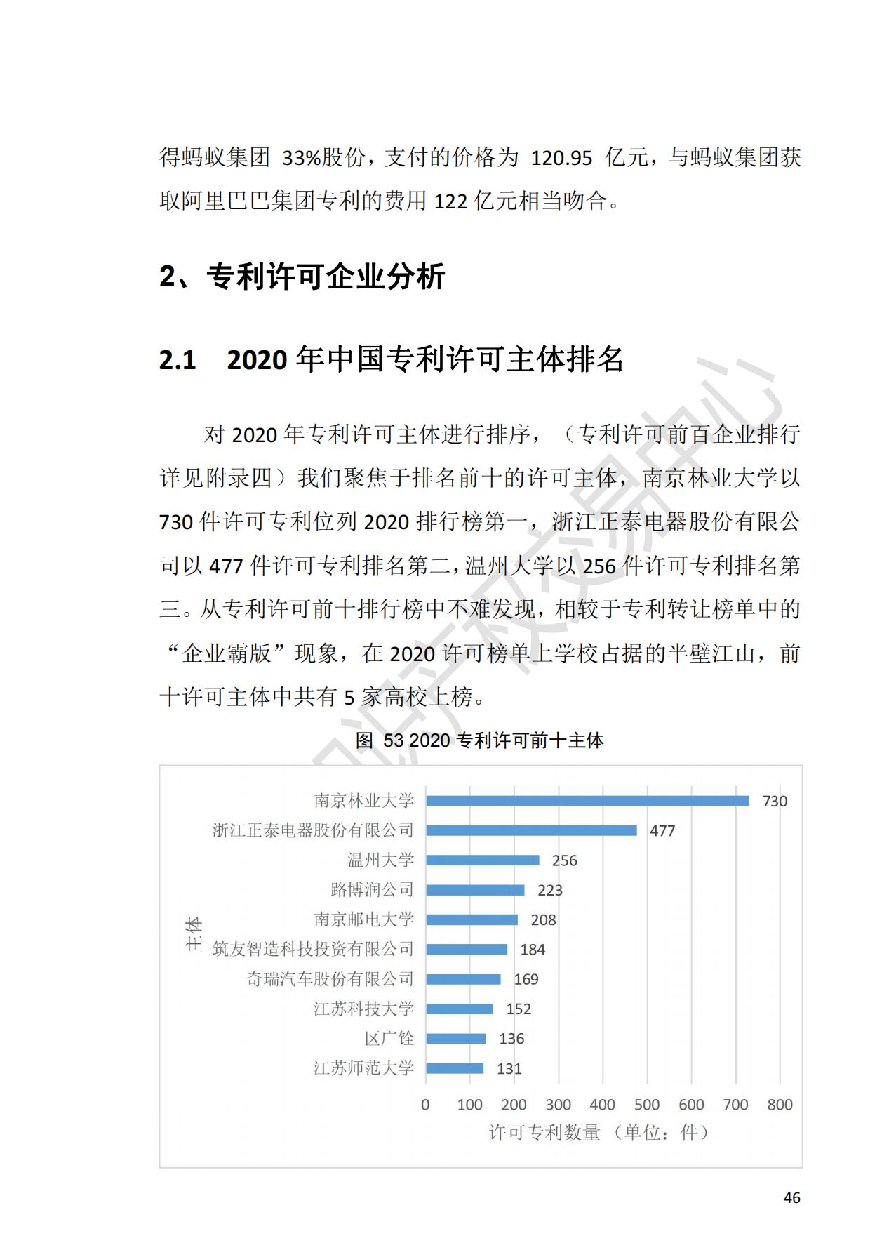 獻禮百年華誕 ||《2020年中國知識產(chǎn)權(quán)金融化指數(shù)報告》在廣州發(fā)布！