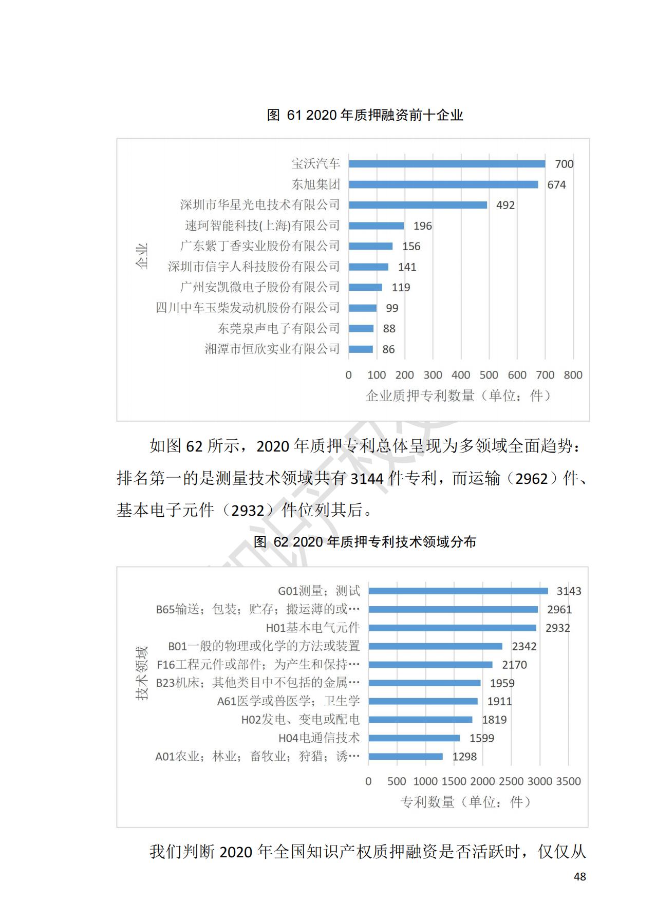 獻禮百年華誕 ||《2020年中國知識產(chǎn)權(quán)金融化指數(shù)報告》在廣州發(fā)布！