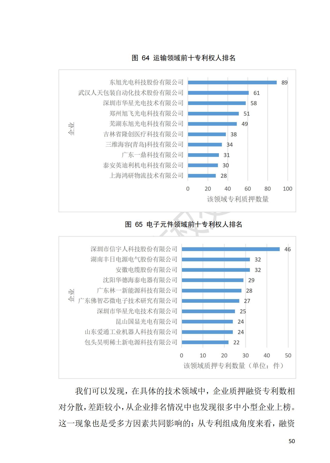 獻禮百年華誕 ||《2020年中國知識產(chǎn)權(quán)金融化指數(shù)報告》在廣州發(fā)布！