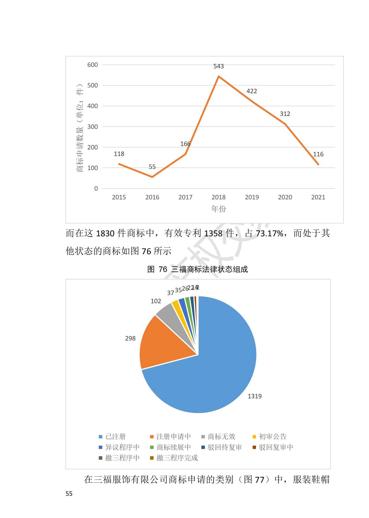 獻禮百年華誕 ||《2020年中國知識產(chǎn)權(quán)金融化指數(shù)報告》在廣州發(fā)布！