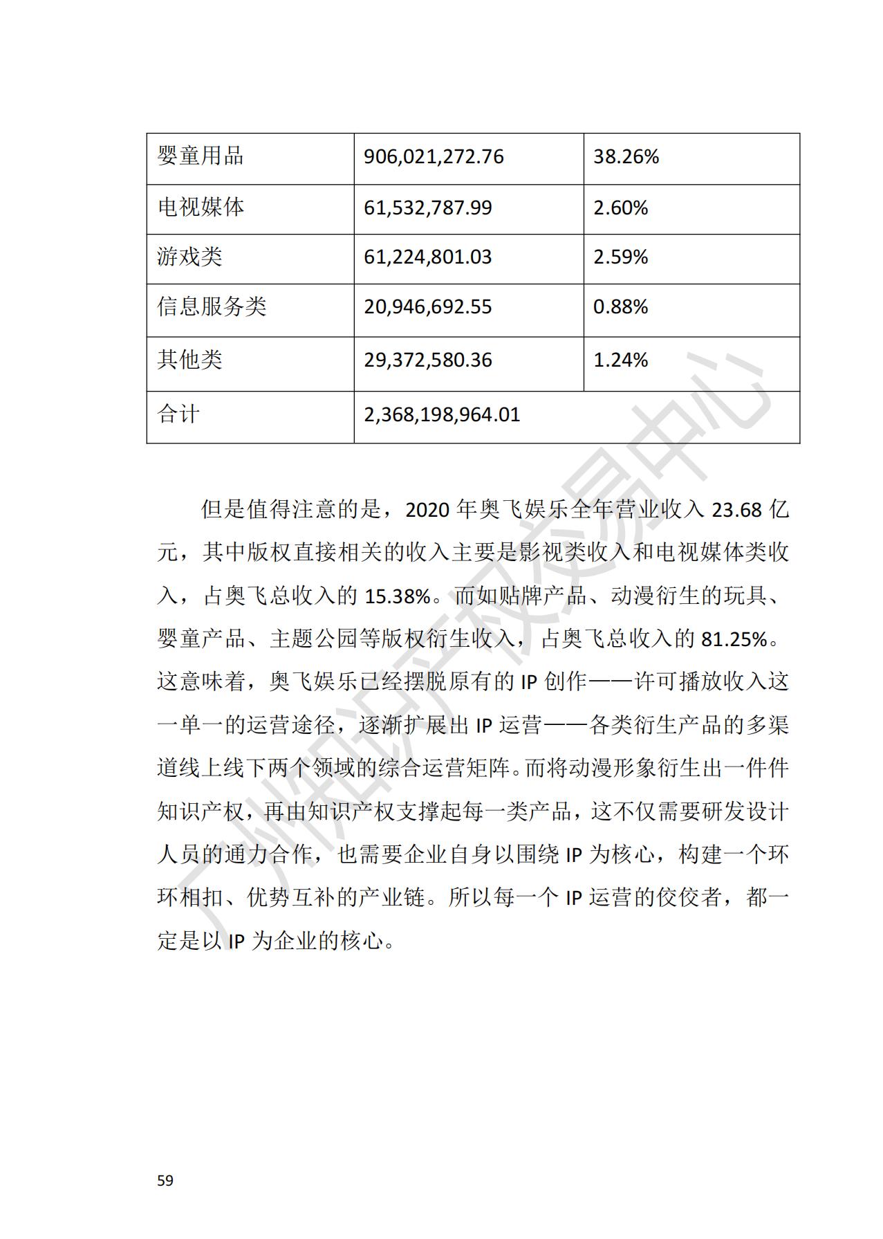 獻禮百年華誕 ||《2020年中國知識產(chǎn)權(quán)金融化指數(shù)報告》在廣州發(fā)布！