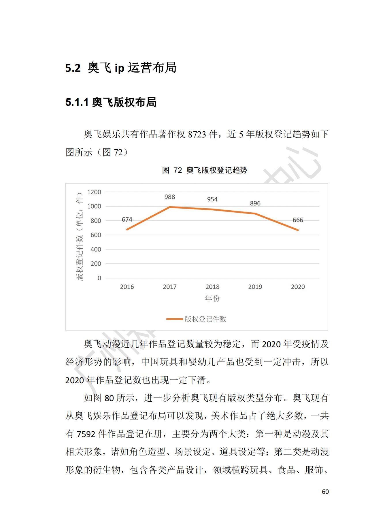 獻禮百年華誕 ||《2020年中國知識產(chǎn)權(quán)金融化指數(shù)報告》在廣州發(fā)布！