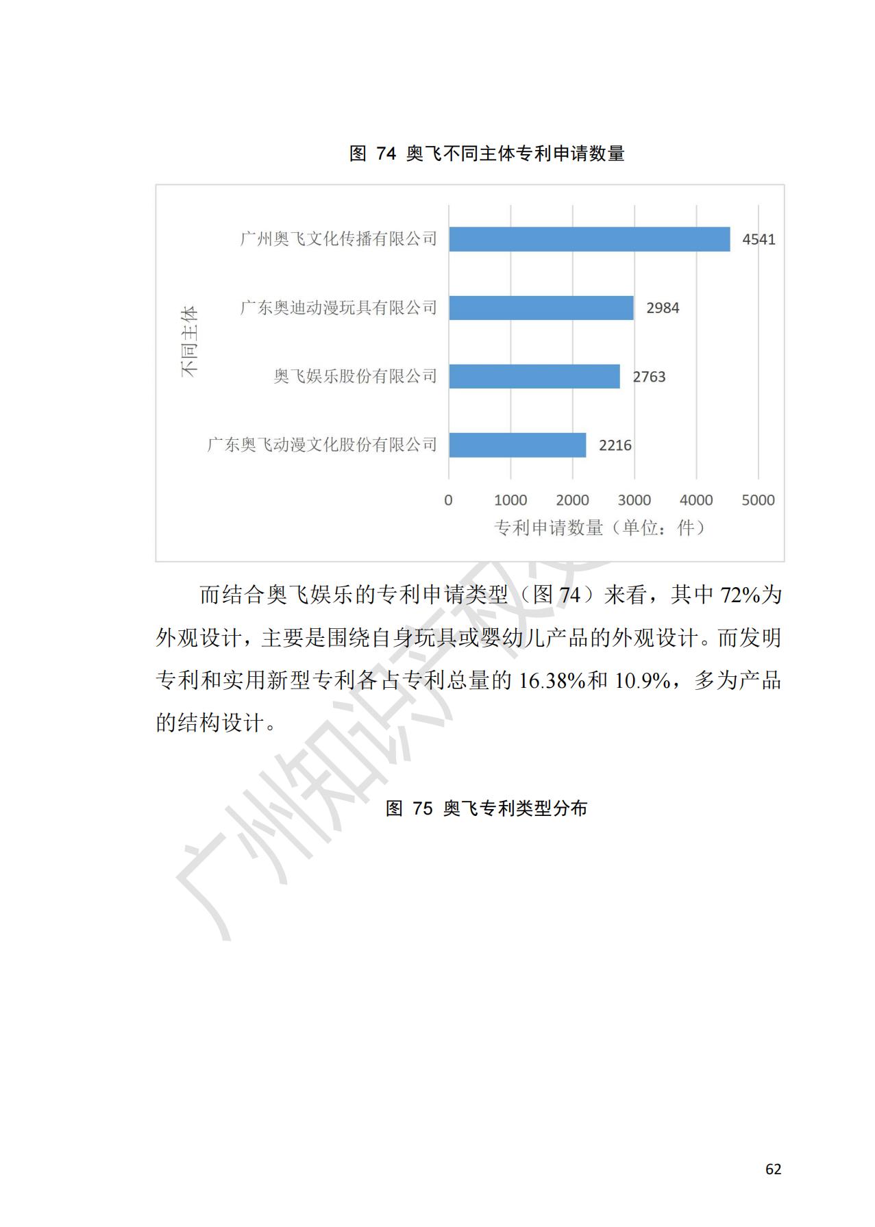 獻禮百年華誕 ||《2020年中國知識產(chǎn)權(quán)金融化指數(shù)報告》在廣州發(fā)布！