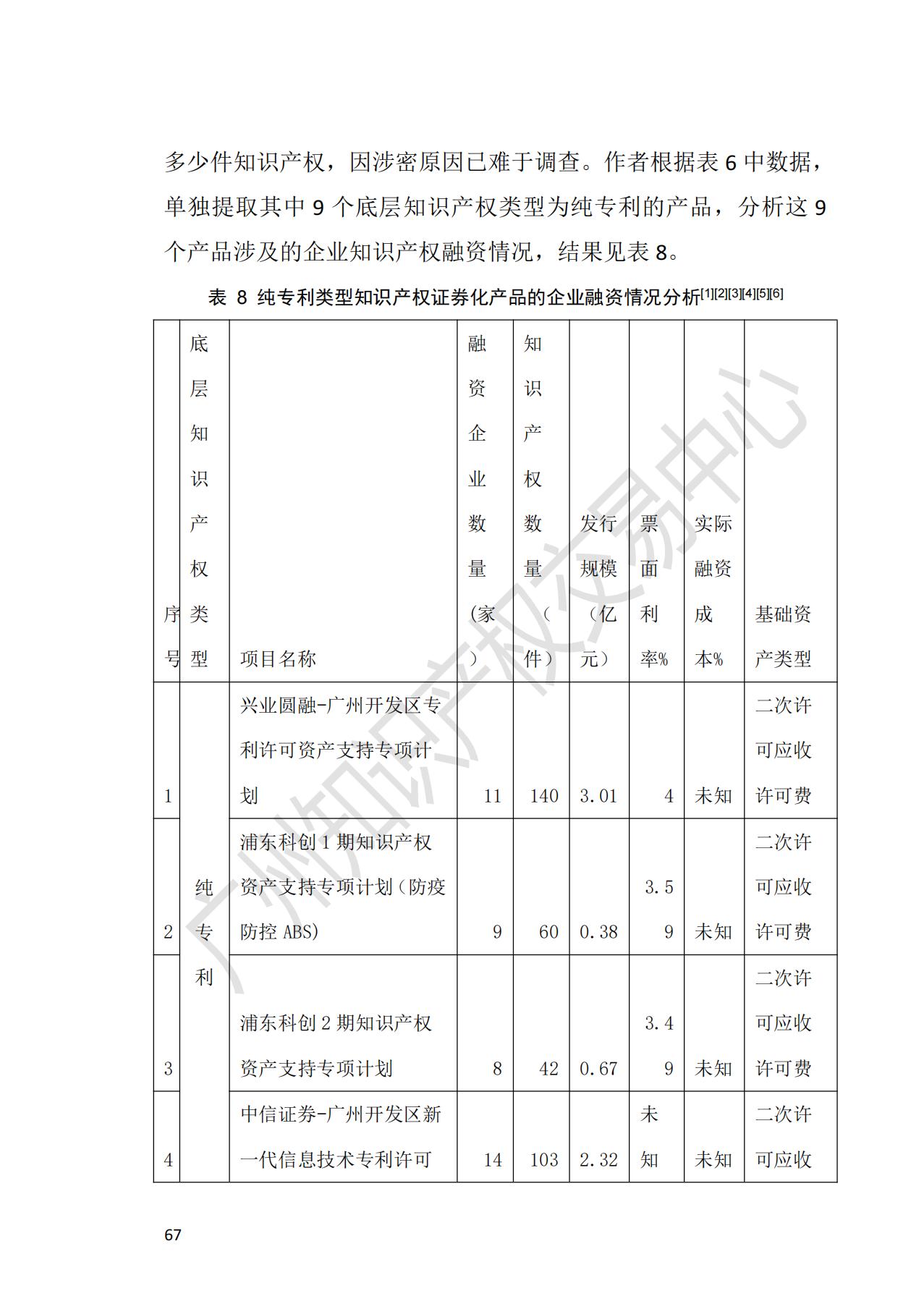 獻禮百年華誕 ||《2020年中國知識產(chǎn)權(quán)金融化指數(shù)報告》在廣州發(fā)布！