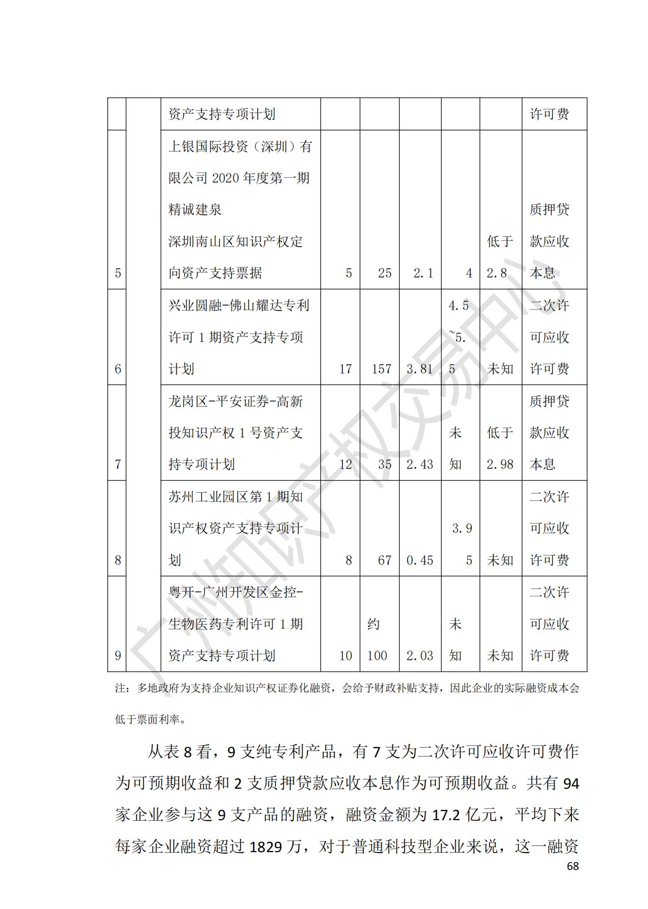 獻禮百年華誕 ||《2020年中國知識產(chǎn)權(quán)金融化指數(shù)報告》在廣州發(fā)布！