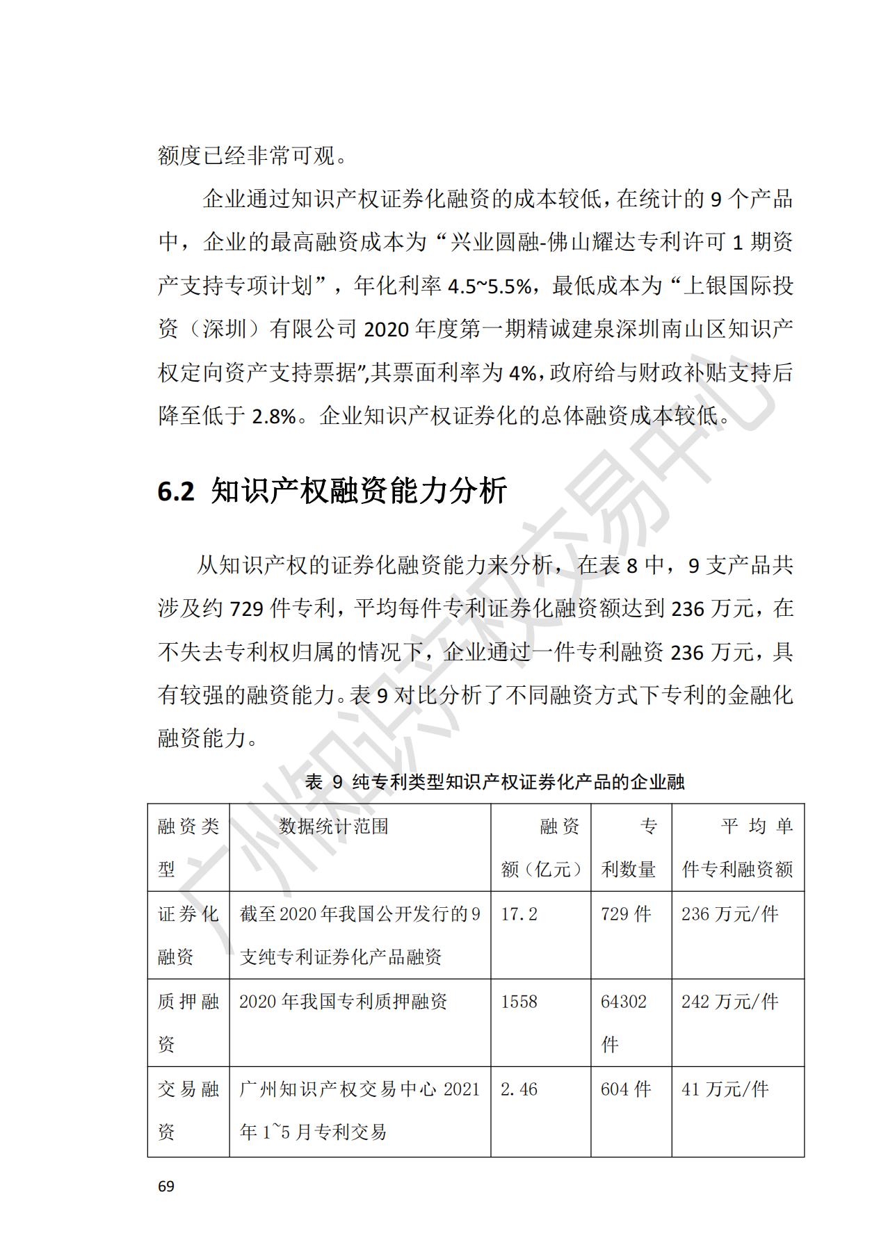 獻禮百年華誕 ||《2020年中國知識產(chǎn)權(quán)金融化指數(shù)報告》在廣州發(fā)布！