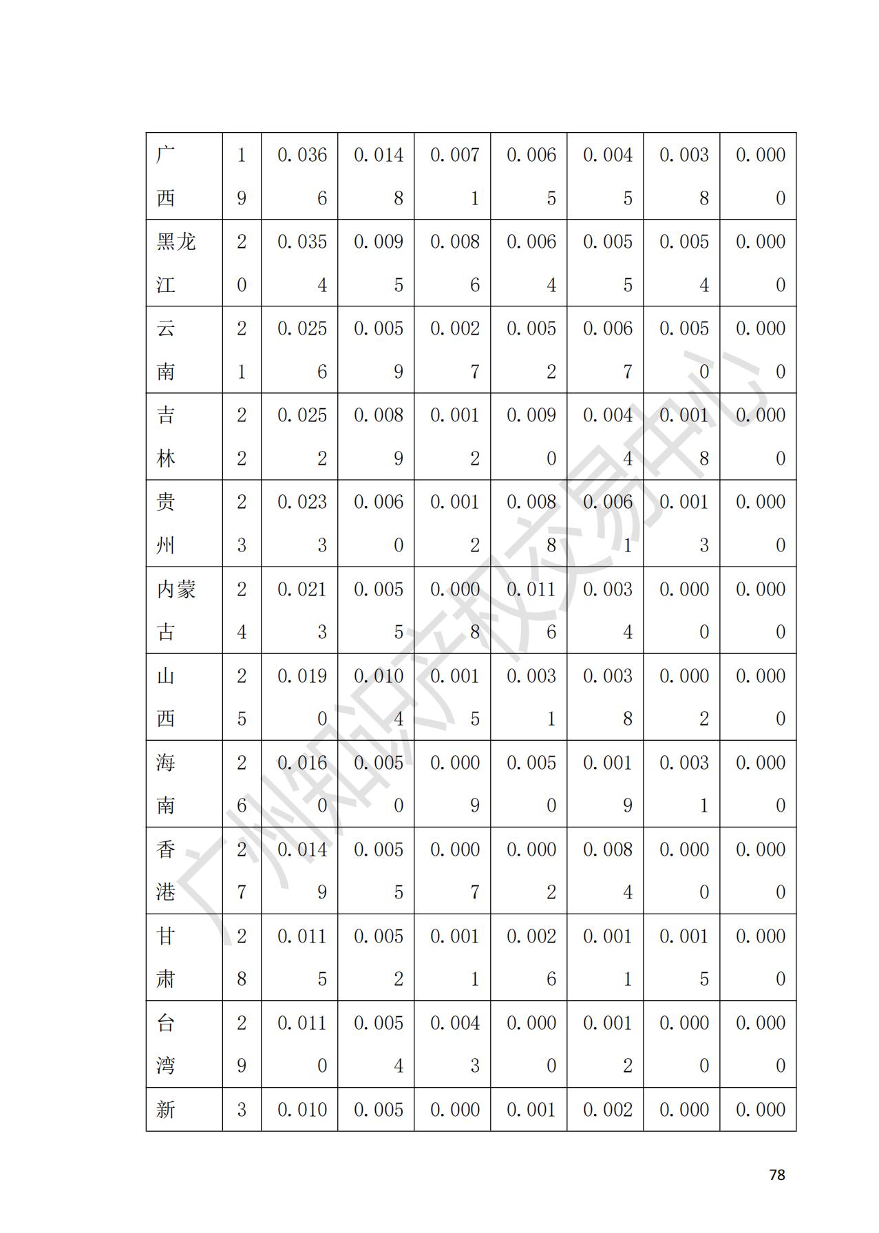 獻禮百年華誕 ||《2020年中國知識產(chǎn)權(quán)金融化指數(shù)報告》在廣州發(fā)布！