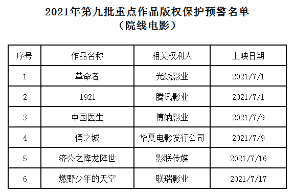 #晨報(bào)#美國ITC發(fā)布對無線通信設(shè)備及其組件的337部分終裁；廣州查處首例違規(guī)使用“中國共產(chǎn)黨成立100周年標(biāo)識”案件